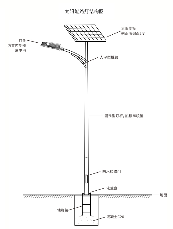 太陽能路燈突然不亮了怎么辦