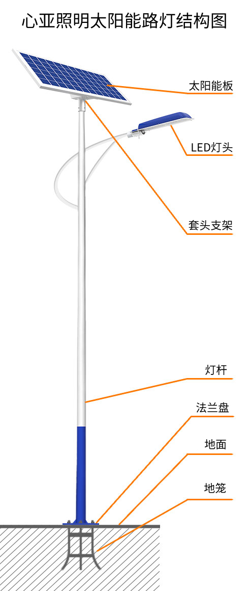 心亞太陽能路燈的組成